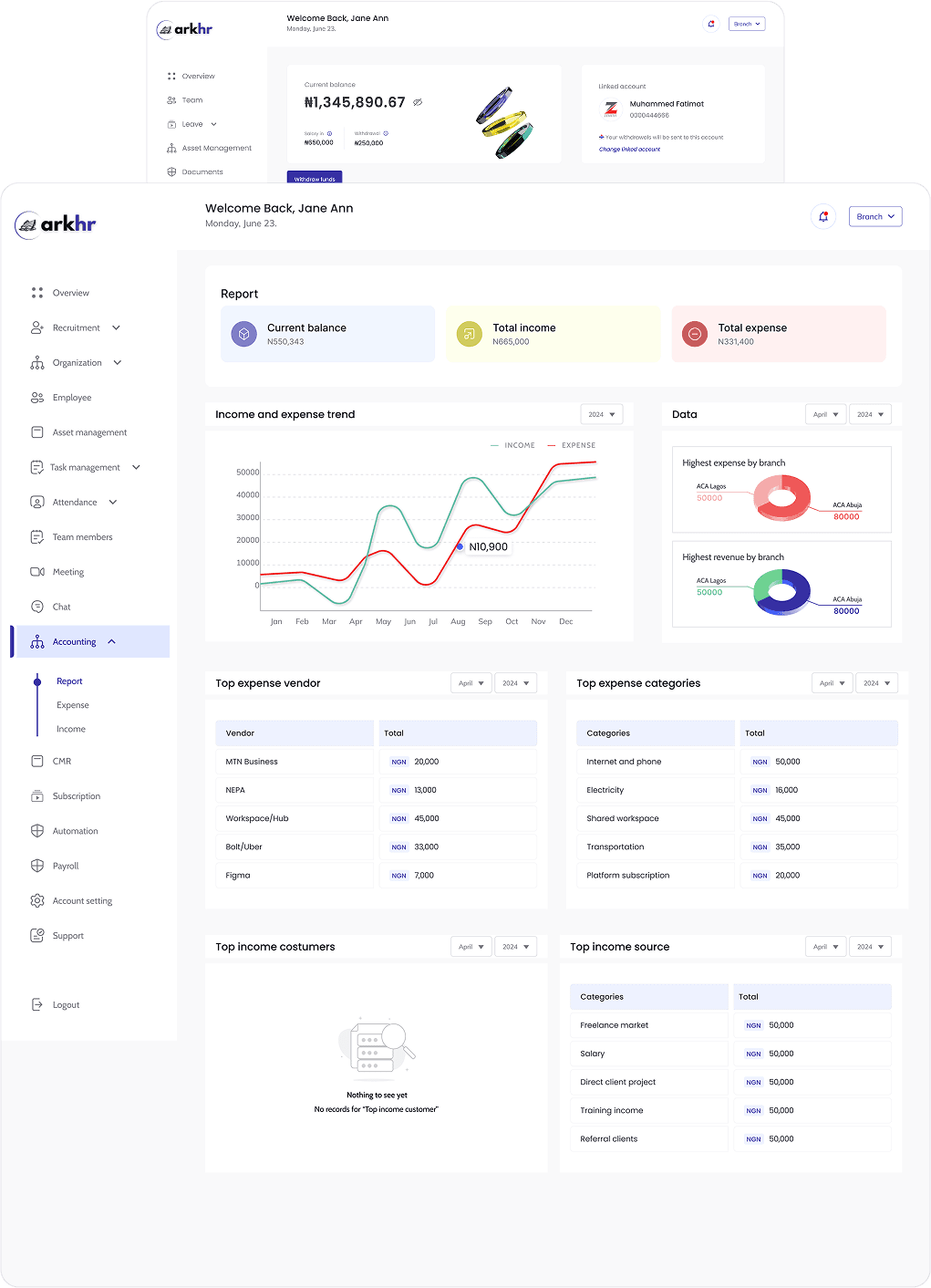 arkHR Report Dashboard - Analytics and reporting features
